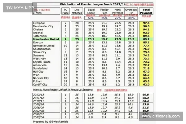 维拉2324赛季财报收入增长27%税后亏损8540万镑 维拉2324赛季财报收入增长27%税后亏损8540万镑